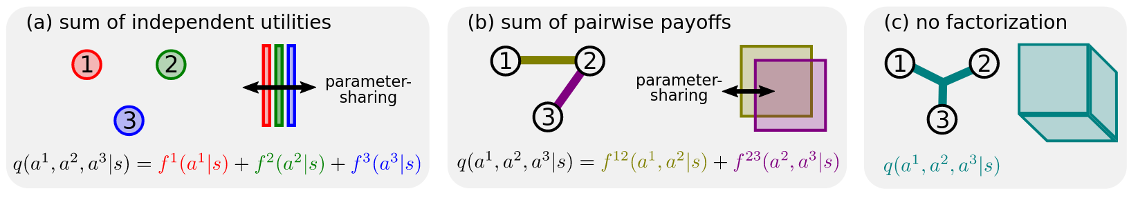 ../../../_images/DCG_value_factorization.png