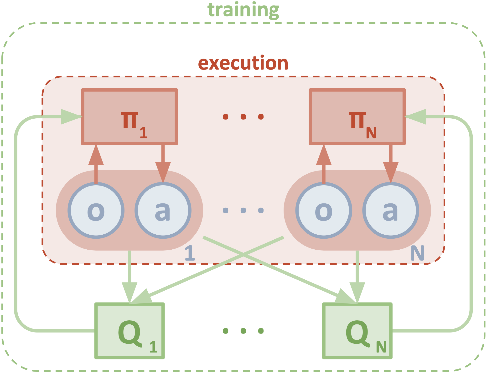 ../../../_images/MADDPG_framework.png