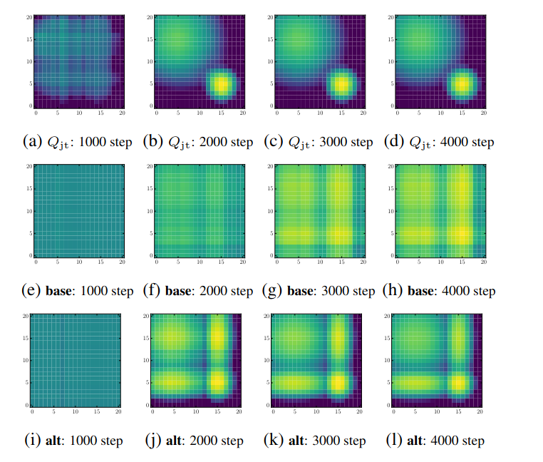 ../../../_images/QTRAN_Algorithm-Performance-Comparison.png
