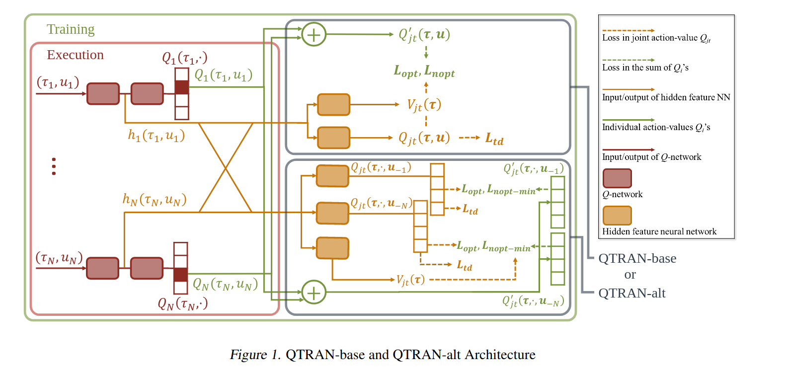 ../../../_images/QTRAN_Diagram.png