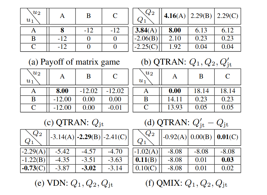 ../../../_images/QTRAN_Single-step-Mode.png