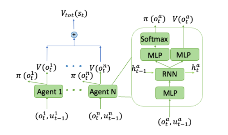 ../../../_images/VDACsum_framework.png