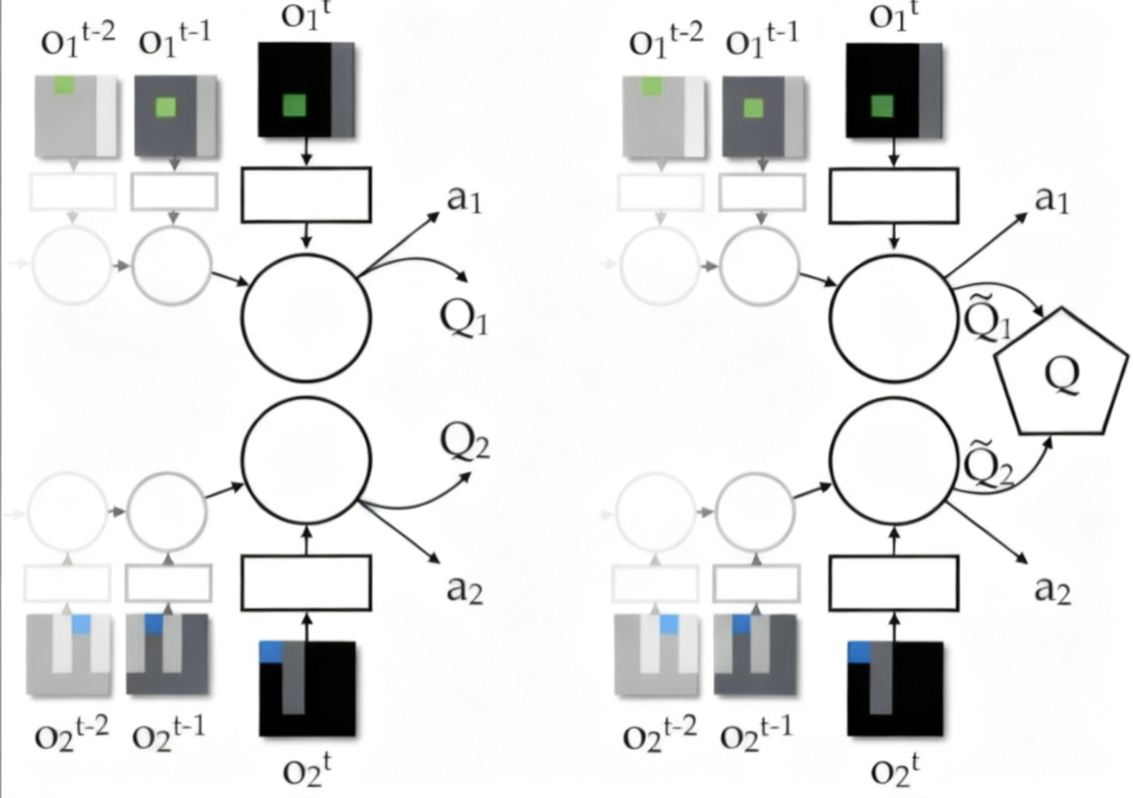 ../../../_images/VDN_comparison.png