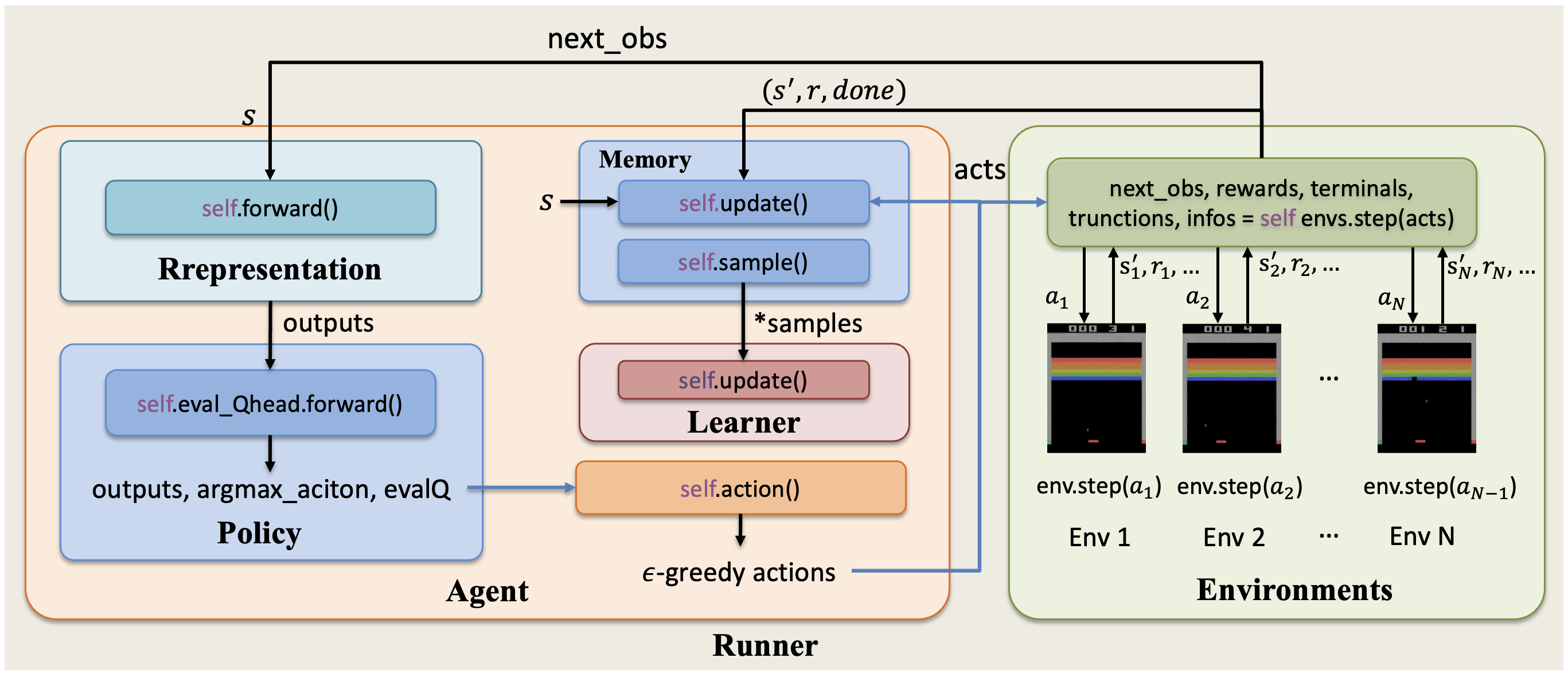 ../../../_images/dqn_framework.png