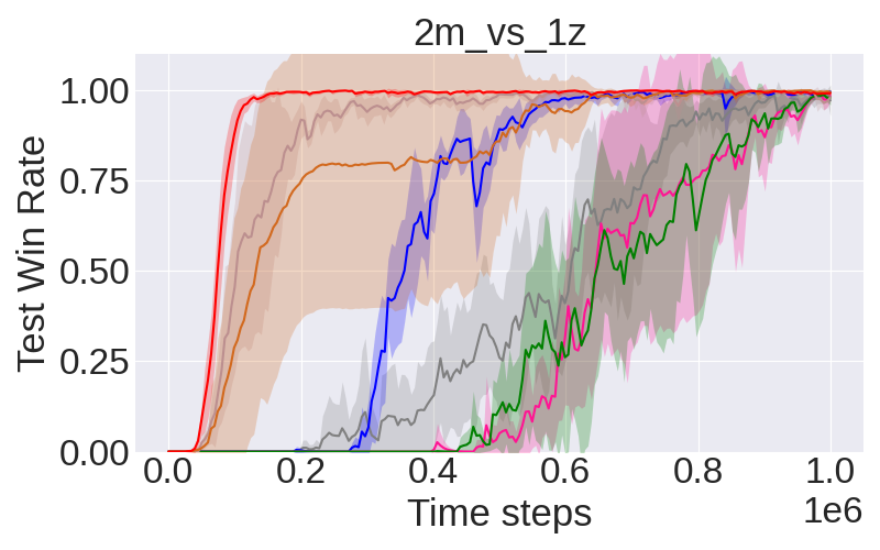 ../../../_images/fig_0_2m_vs_1z.png