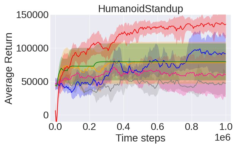 ../../../_images/fig_3_HumanoidStandup.png