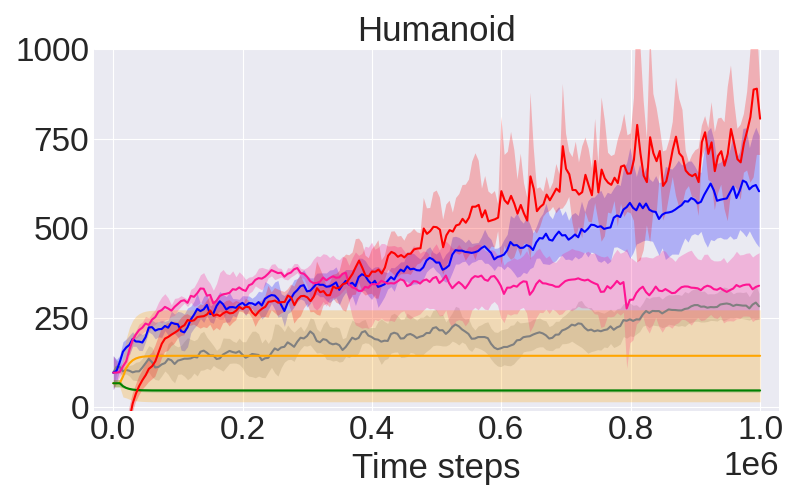 ../../../_images/fig_4_Humanoid.png