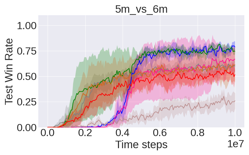 ../../../_images/fig_6_5m_vs_6m.png