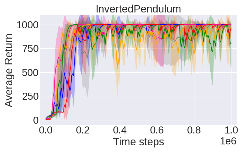 ../../../_images/fig_6_InvertedPendulum.png