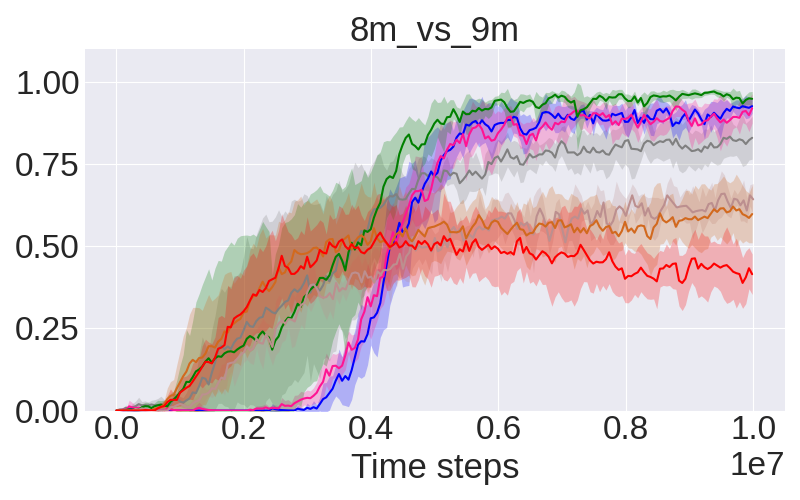 ../../../_images/fig_7_8m_vs_9m.png