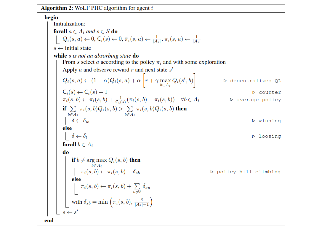 ../../../_images/pseucode-IQL-WoLF.png