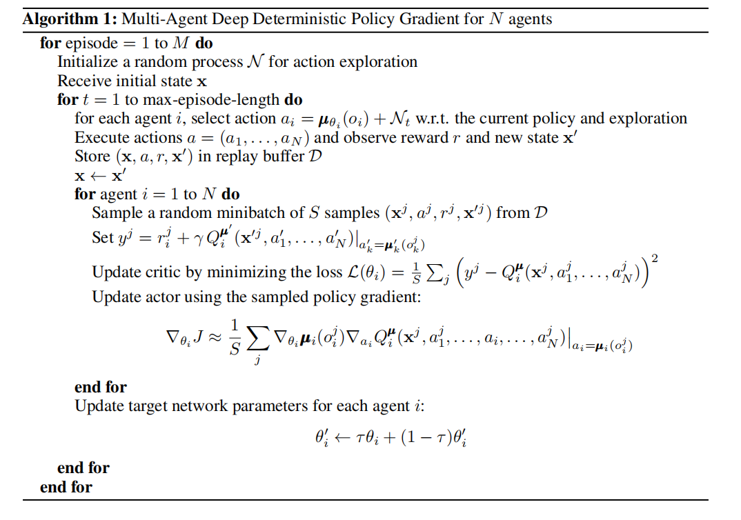 ../../../_images/pseucode-MADDPG.png