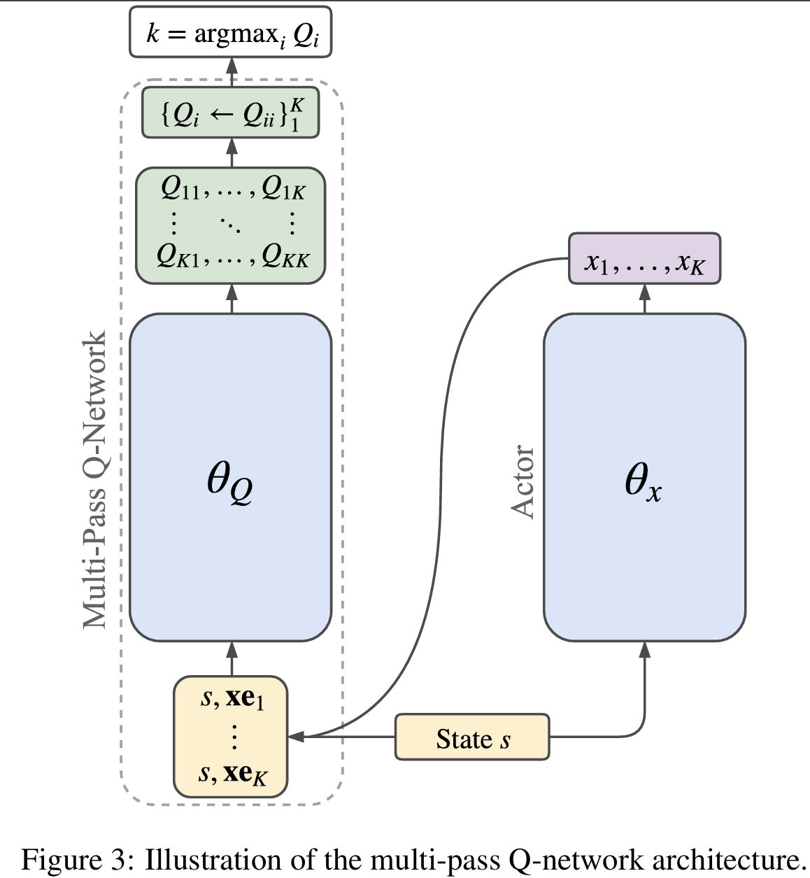 ../../../_images/pseucode-MPDQN.png