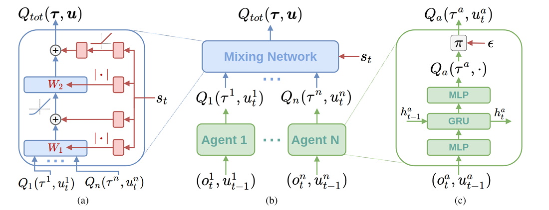 ../../../_images/qmix_framework.png
