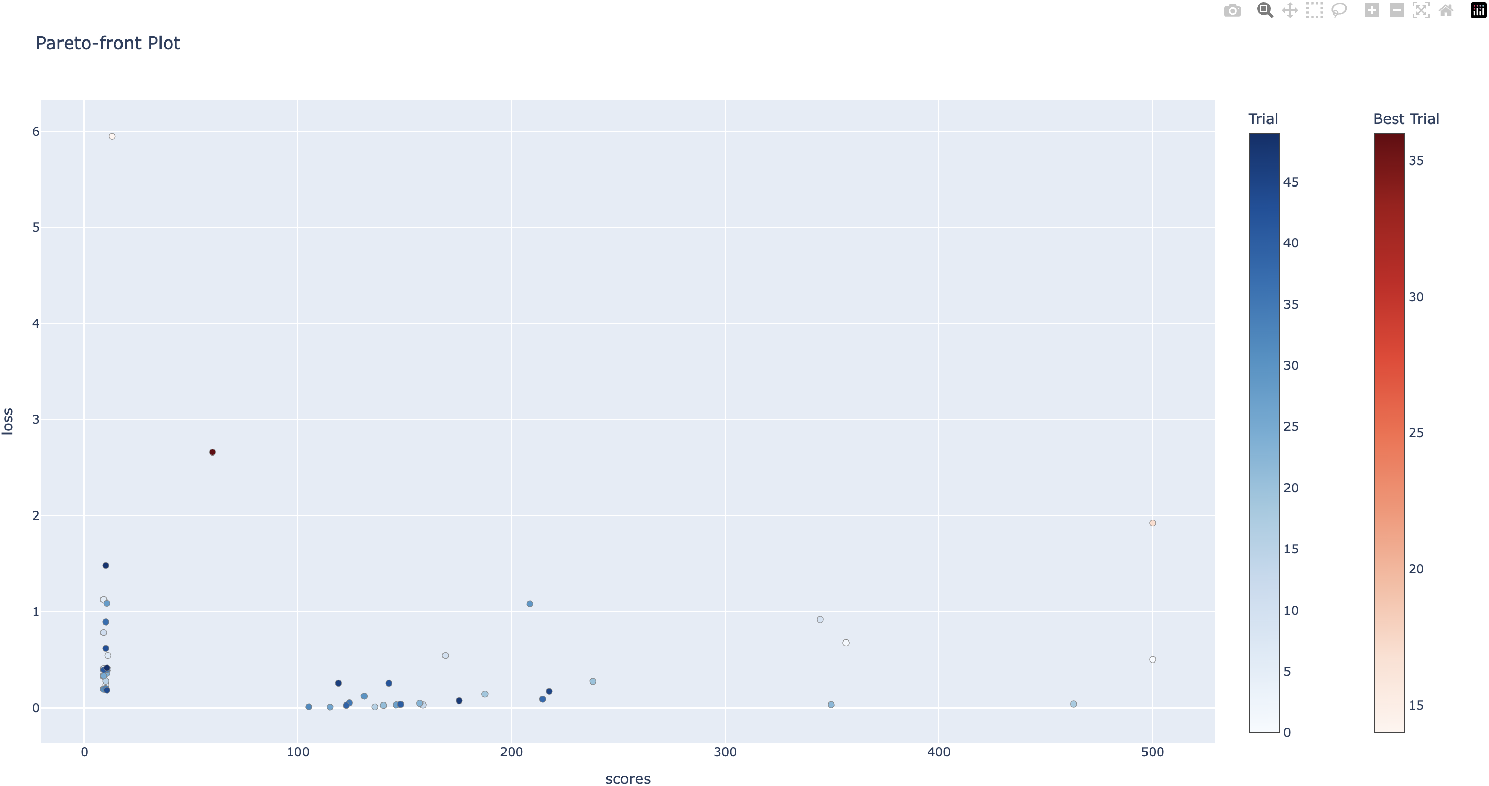 ../../../_images/tune_dqn_pareto-front_plot.png