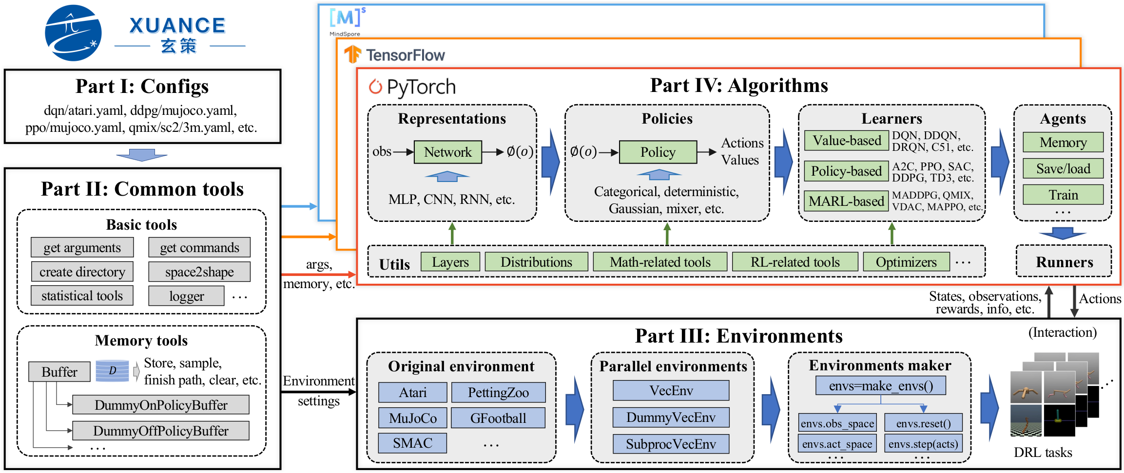 _images/xuance_framework.png